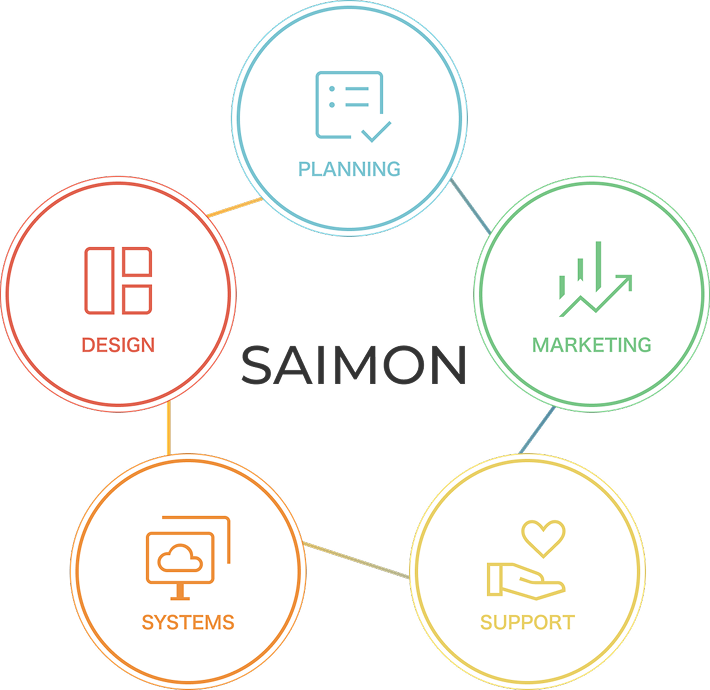 SAIMON WEBサービス